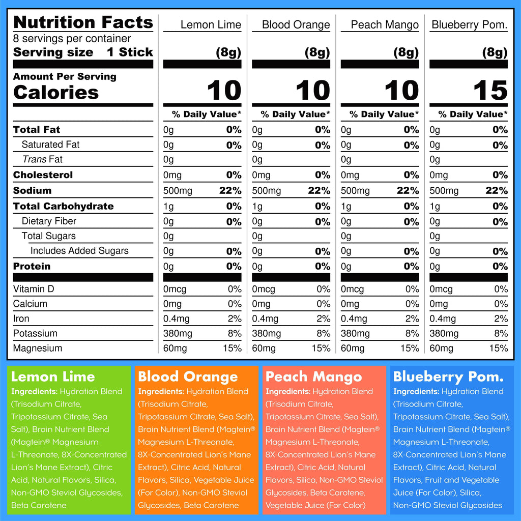 Frost Buddy  IQ Hydration MIx | 8-Pack Sampler