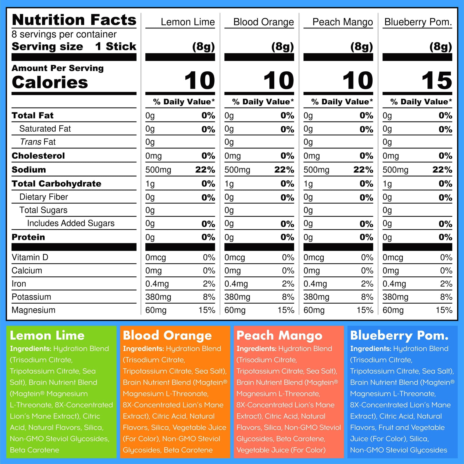 Frost Buddy  IQ Hydration MIx | 8-Pack Sampler